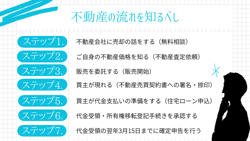 不動産売却の流れ